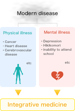 Physical illness and mental illnes