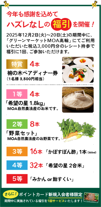 今年も感謝を込めてハズレなしの福引を開催！特賞・4本：椨の木ペアディナー券（1名様3,500円相当）レストラン椨の木の季節のディナーコース。自然農法にこだわったお野菜と日替わりの新鮮な食材を味わえるコースです。1等・4本：「希望の星1.8kg」MOA自然農法産のお米です。2等・8本：「野菜セット」MOA自然農法産のお野菜です。3等・16本：「かぼすぽん酢 1本」MOA自然農法産の原料を使用した農薬不使用のかぼすを使用したぽん酢です。4等・32本：「希望の星 2合米」MOA自然農法産のお米です。5等：「みかんor飴すくい」MOA自然農法産で作られたみかんまたは飴。さらに！ポイントカード新規入会者様限定！期間中に実施されている福引を1回サービスいたします。この機会にぜひ、ご登録ください！