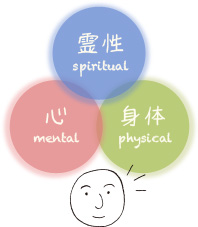 霊性 spiritual 心 mental 身体 physical